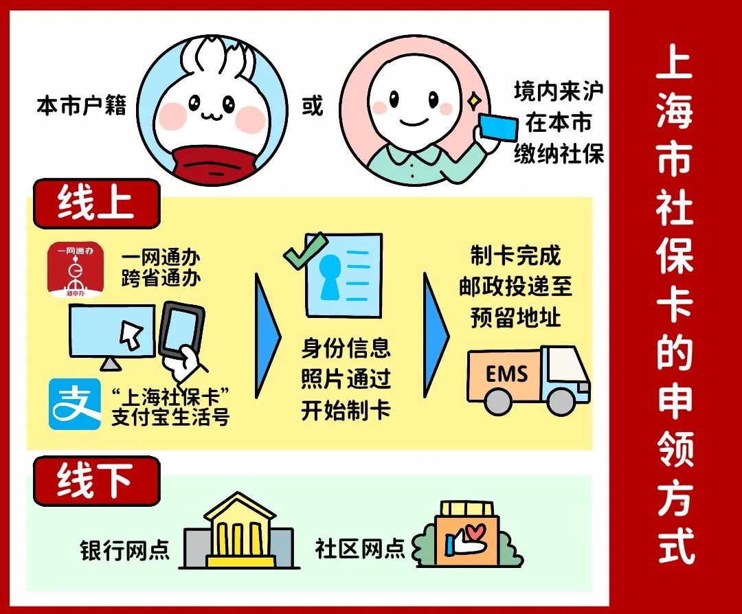 松原上海医保提取平台(上海医保怎么提取现金)