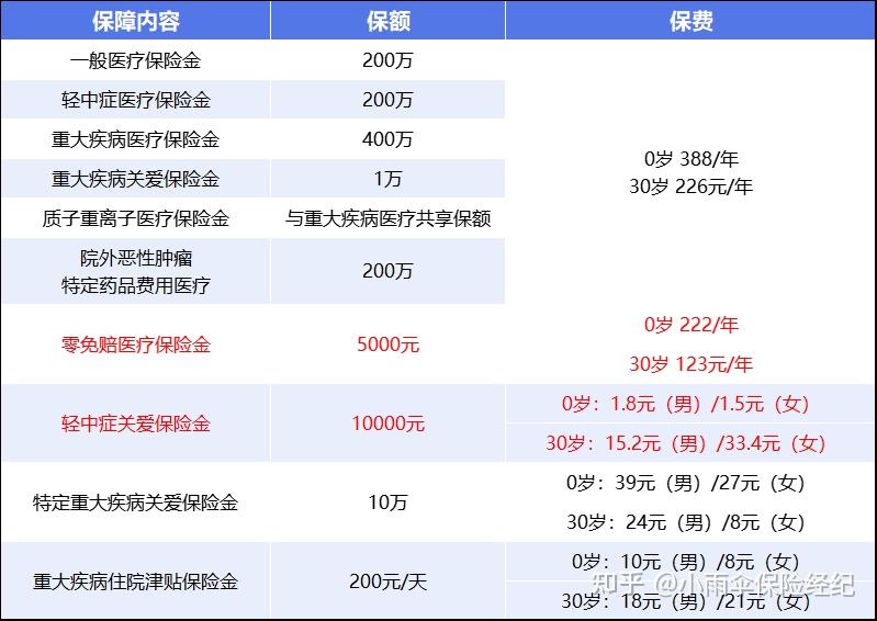松原200到500的小额医保提取(200到500的小额医保提取江西)