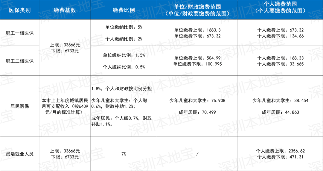 松原深圳医保套现(深圳医保套现一般手续费多少套取)