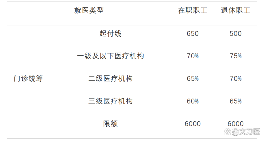 松原城乡医保报销比例(浙江城乡医保报销比例)