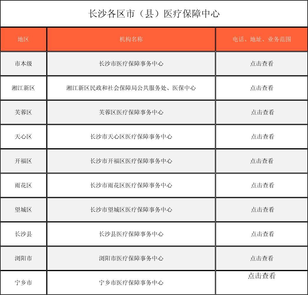 松原徐州医保中心电话(市医保中心咨询电话)