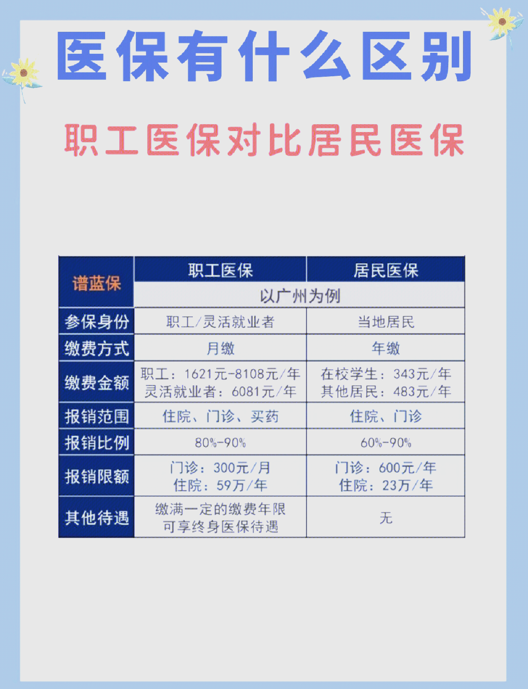 松原长春市医保电话(医保打12333还是12393)