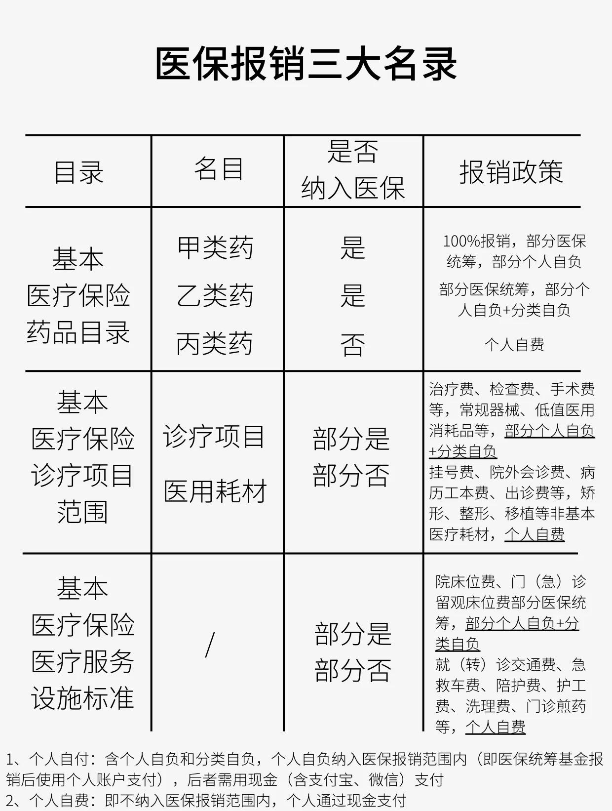 松原医保报销是怎么报销的(医保报销是怎么报销的比例)