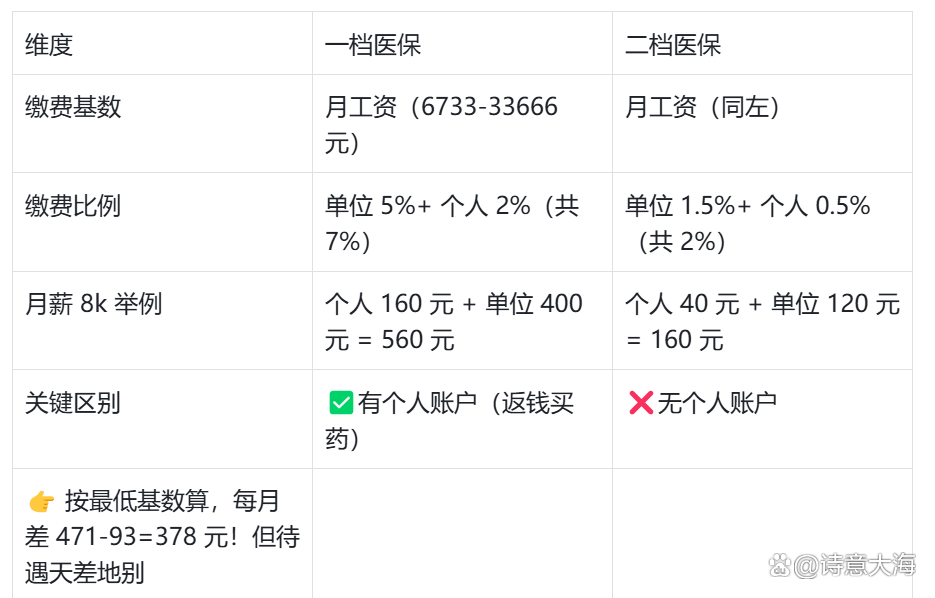 松原深圳医保报销(深圳医保报销需要什么材料)