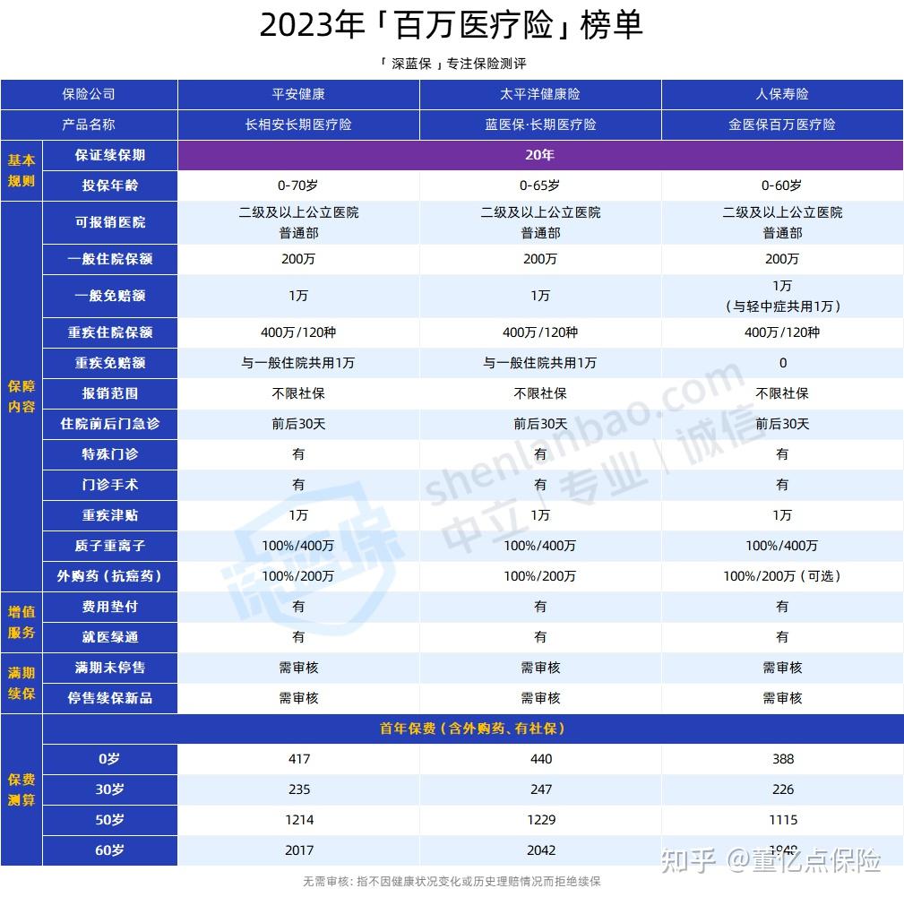 松原好医保长期医疗(好医保长期医疗旗舰版2025)