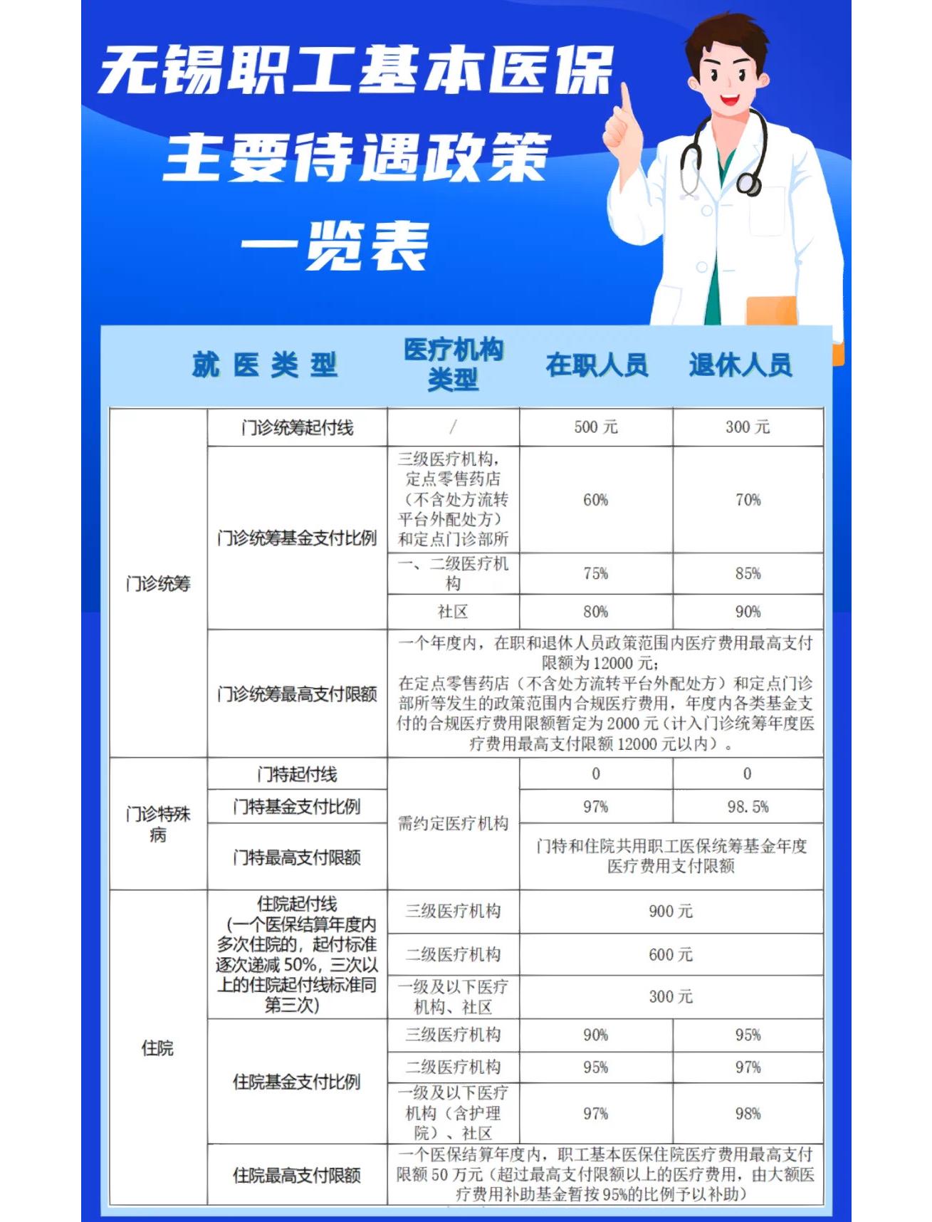 松原门诊看病医保怎么报销(退休后门诊看病医保怎么报销)