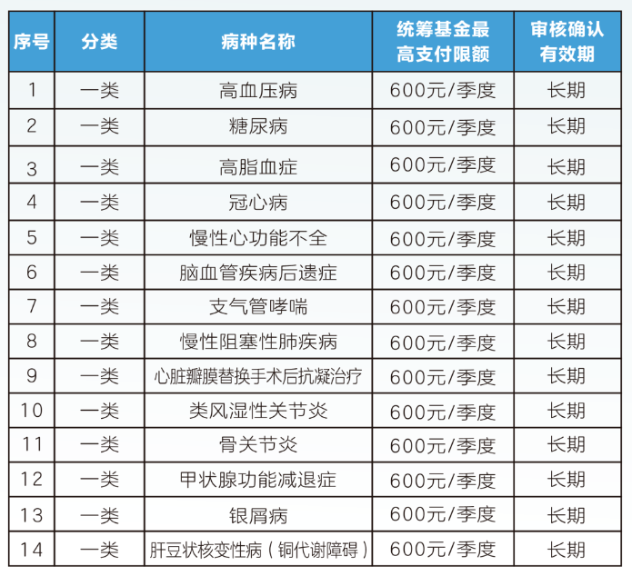 松原职工医保门诊可以报销吗(职工医保门诊可以报销吗?怎么报)