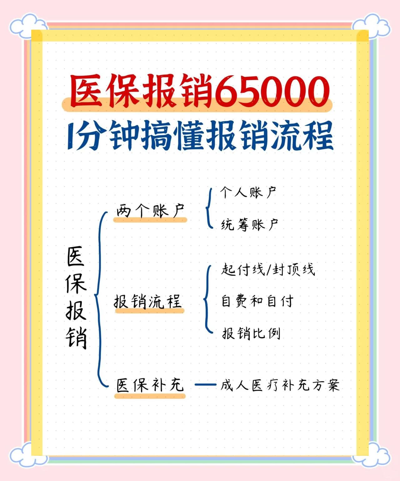 松原急诊费用医保报销吗(请问急诊医疗费医保给报销吗?)
