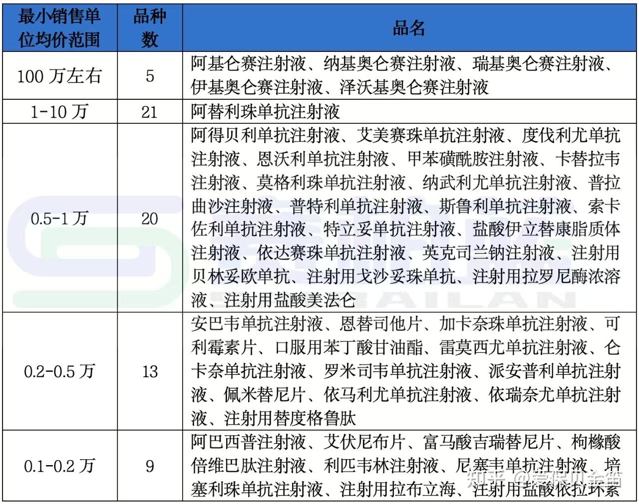 松原医保药品目录(2026年国家医保药品目录)