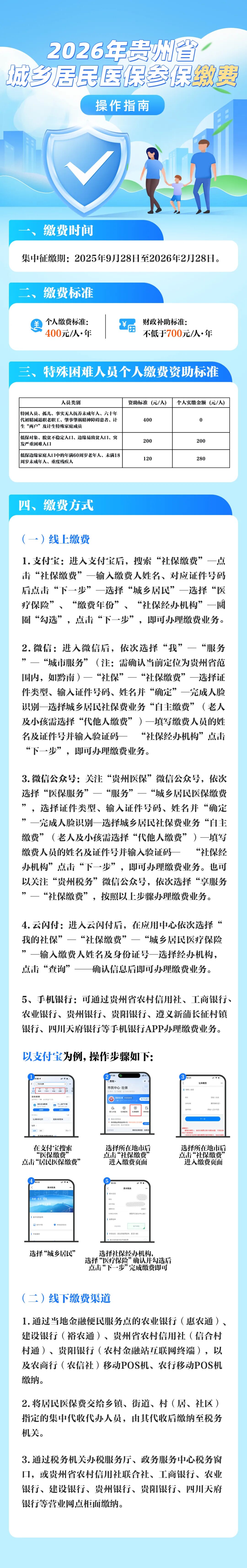 个人医保一年交多少钱(居民个人医保一年交多少钱) 个人医保一年交多少钱(居民个人医保一年交多少钱)